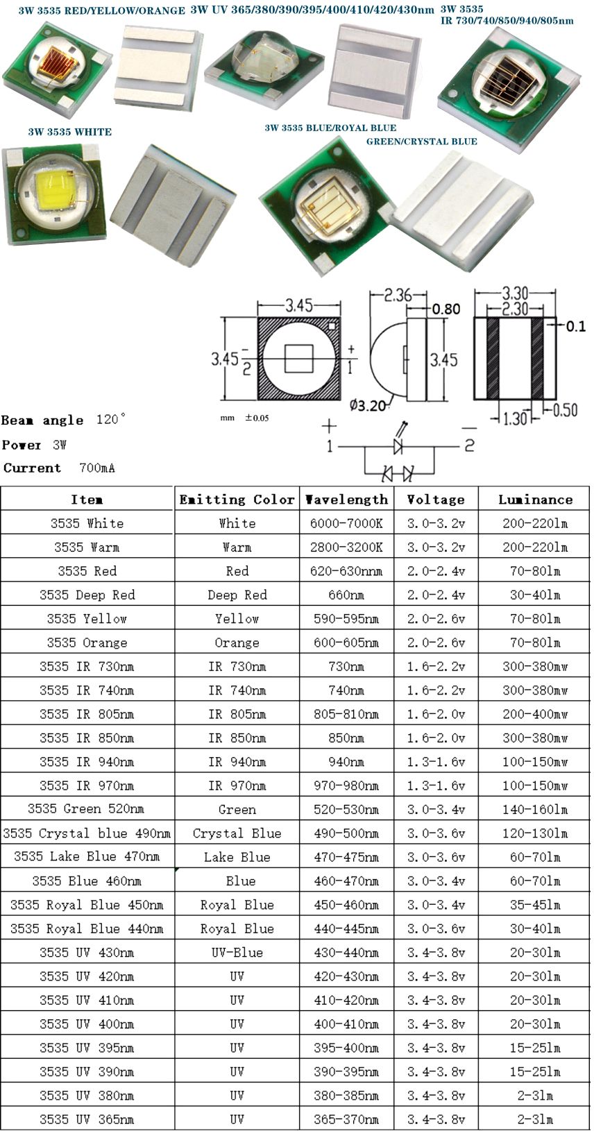 Led SMD 3535-XP